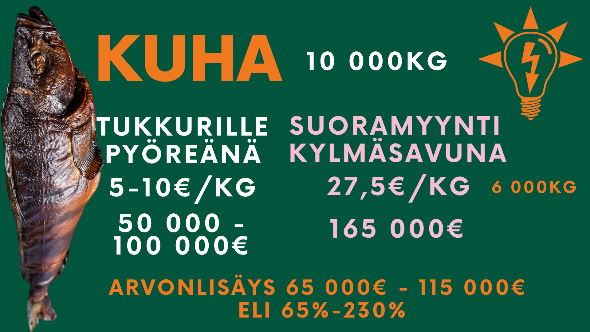 Kalastus, esimerkit(6)