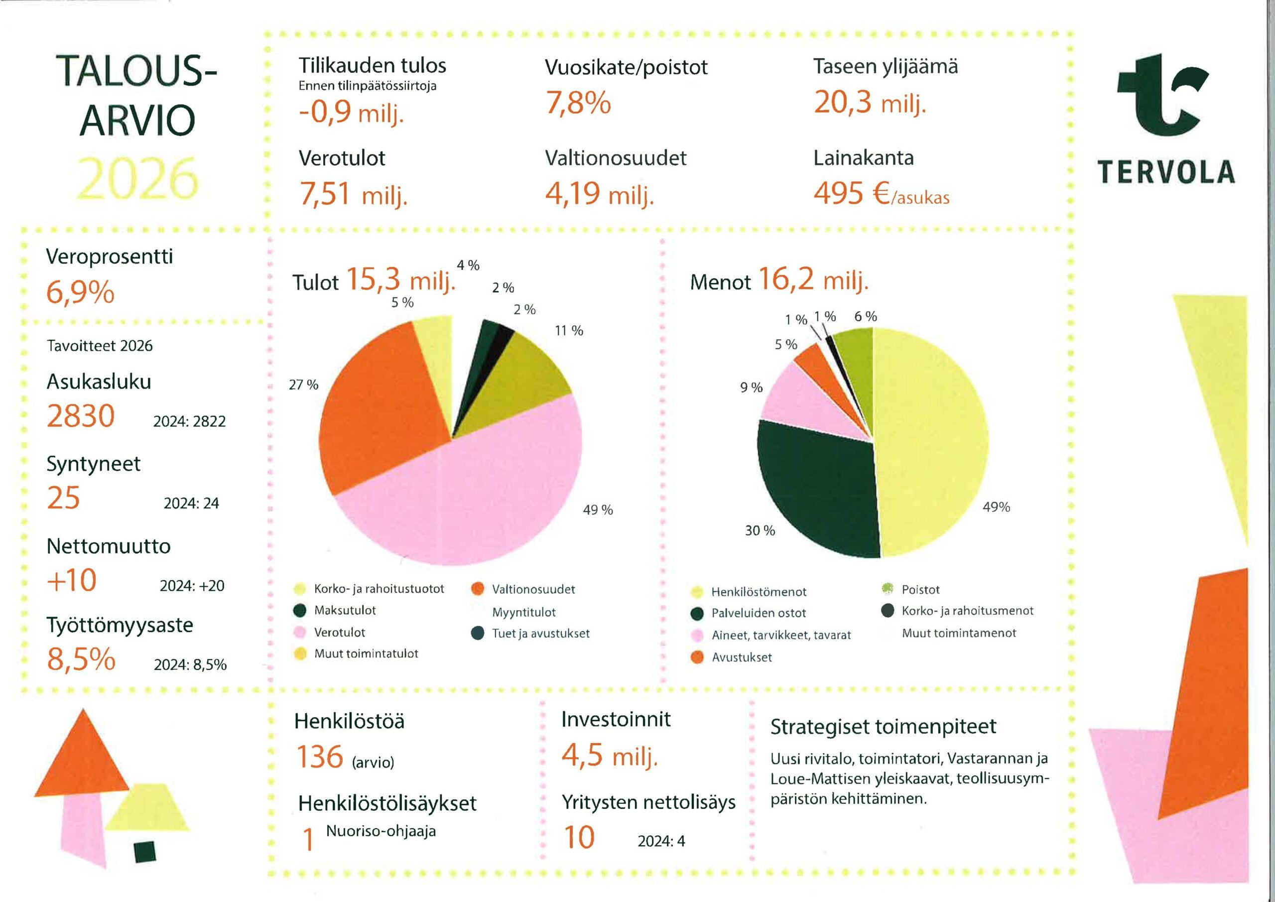 Talousarviografiikka